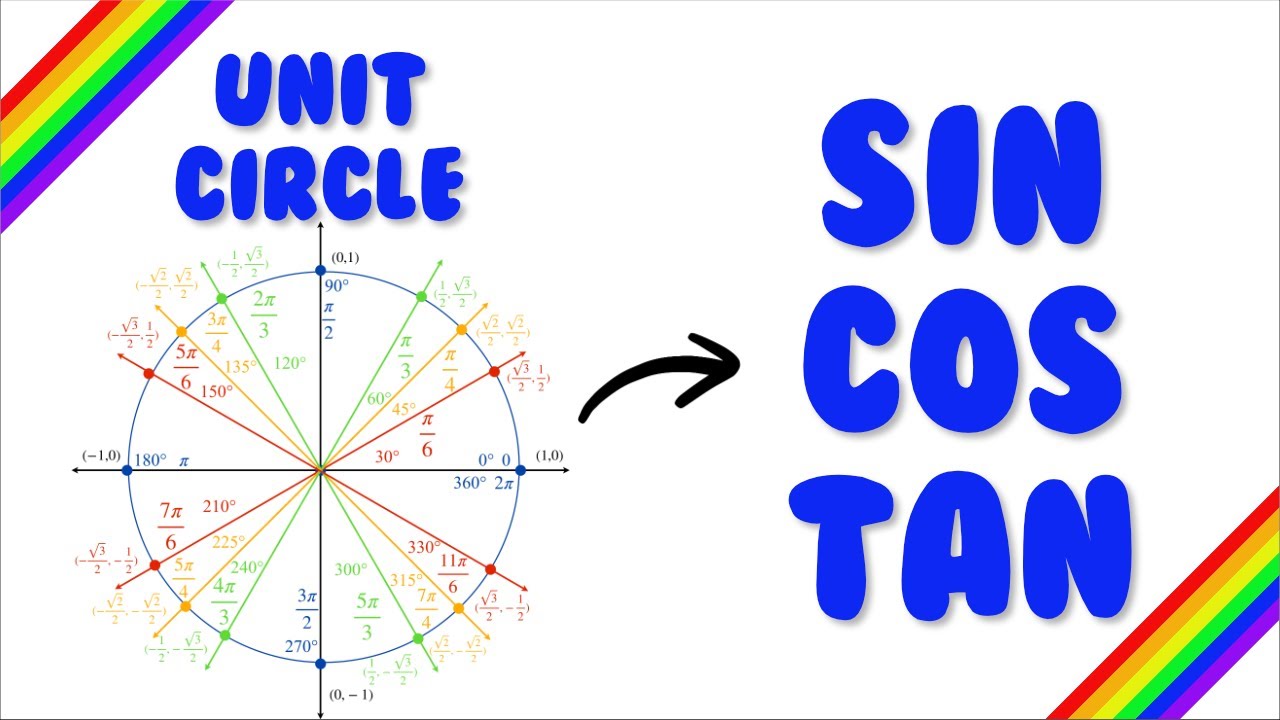 How is the Unit Circle Related to Sine, Cosine and Tangent? Why? - YouTube