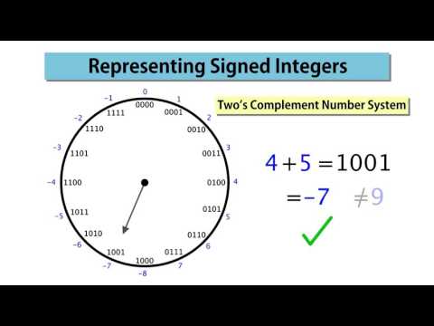 2 Representing Signed Integers