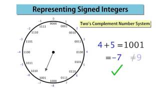 2 Representing Signed Integers