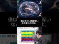 悟りを２つの軸で考えよう インテグラル理論（変性意識） #インテグラル理論