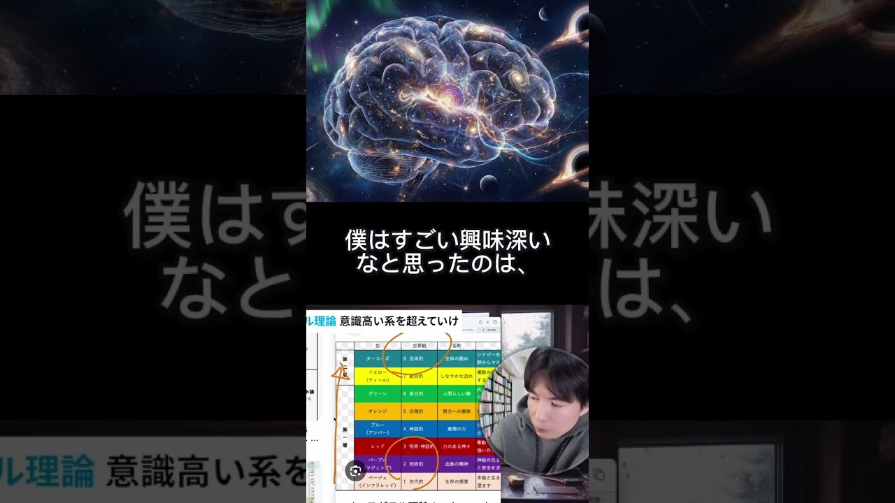 悟りを２つの軸で考えよう インテグラル理論（変性意識） #インテグラル理論