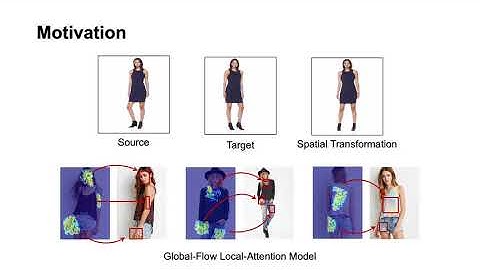 Deep Image Spatial Transformation for Person Image Generation