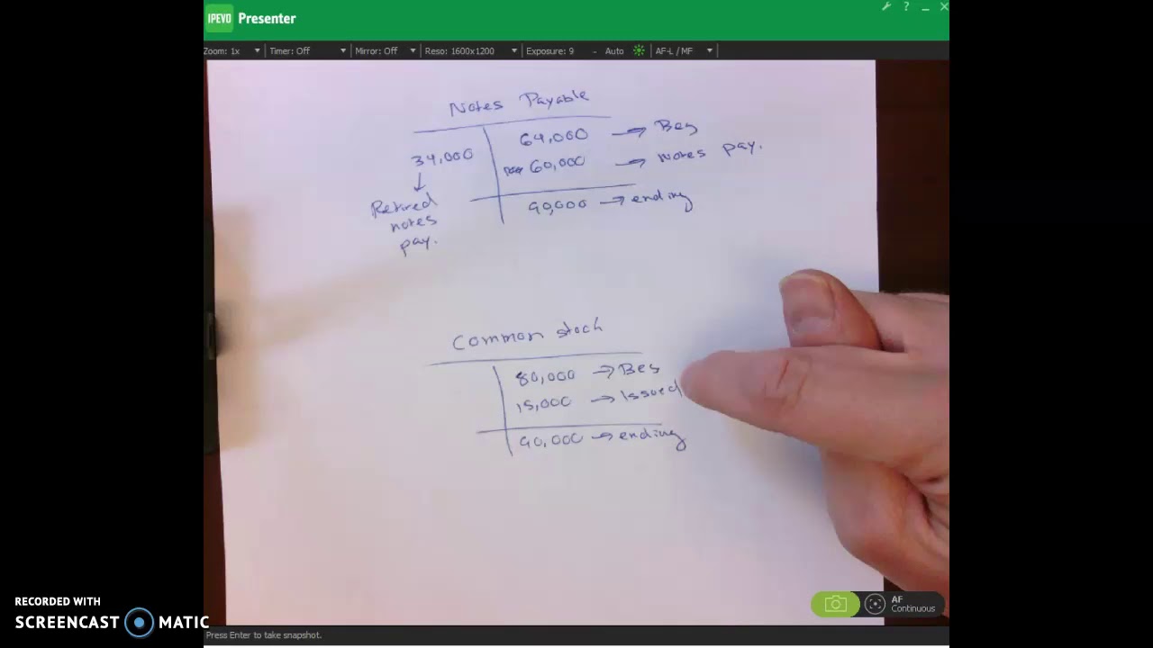 Cash Flows from Financing Activities