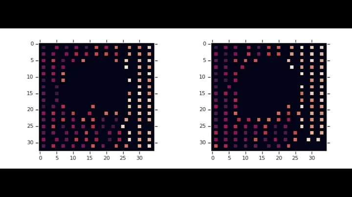 How AlphaChip Revolutionized Chip Design in One Minute | AI-Powered Breakthrough