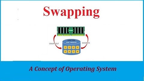 Swapping in Operating System OS Lecture Notes Tutorial Easy Best Way by Tanvi Sharma Mam