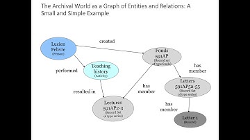 4/4 ICA-Records in Contexts (RiC): Presentation of Records in Contexts Ontology by Florence Clavaud