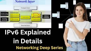 IPv6 Address in Details | Next Generation IP Address