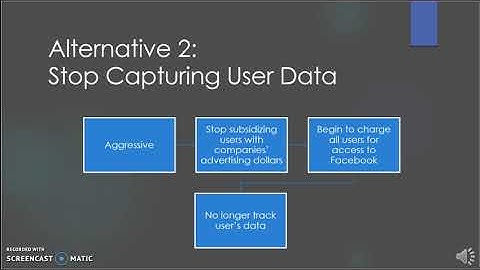 MIS Project Presentation Team C 101419