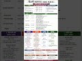 दिल्ली सल्तनत #rrb #gk #ssc #education #rrbntpc2025 #rrbgroupd #ssccgl #sscchsl #sscgd #sscmts