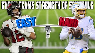 Every Team's Strength of Schedule for the 2021 Season
