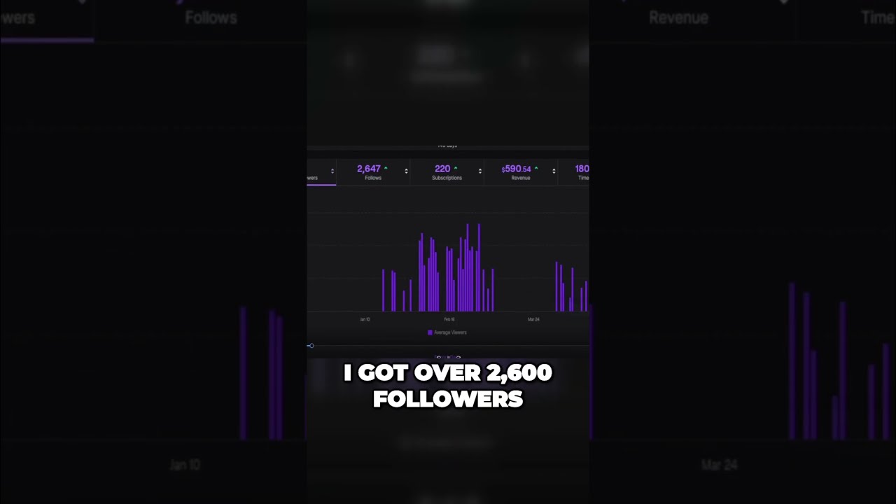 How Much Do Small Streamers ACTUALLY Make Twitch Smallstreamer