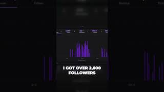 How Much Do Small Streamers ACTUALLY Make #twitch #smallstreamer