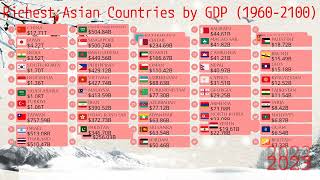 Top 50 Largest Asian Economies by GDP (1960-2100)