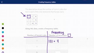 Math 6 | 6.SP.4 | Creating frequency tables | KhanAcademy