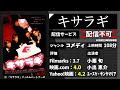 突如、〇殺を遂げたグラビアアイドル。そのオタク達は、真相を解明していく?サブスクでは配信されない隠れた名作!映画『キサラギ』を1分で紹介【映画紹介】#MAY057