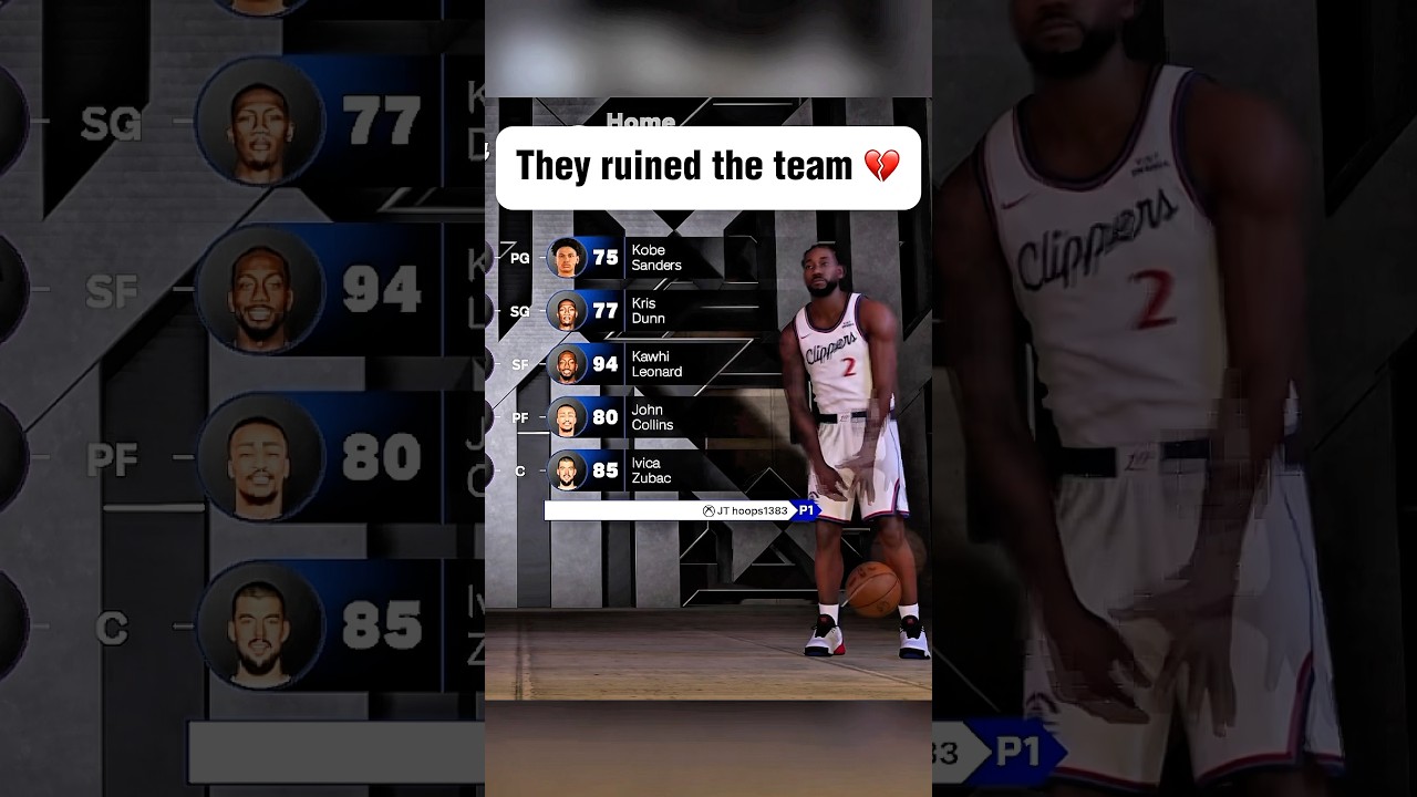 Current state of the Los Angeles Clippers 