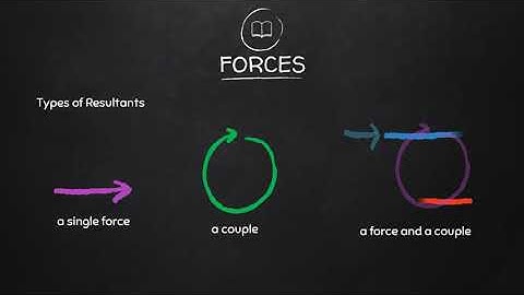 Vector representation of a Force, Resultants and its types, and Resultants of Collinear Forces