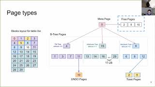Zedstore - In-core Column Store for Postgres - Alexandra Wang, Soumyadeep Chakraborty: PGCon 2020