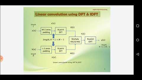 Linear Filtering using DFT
