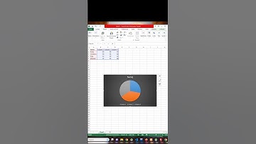Creating Stunning Visualizations with Excel Charts | How to Create Interactive Charts in Excel