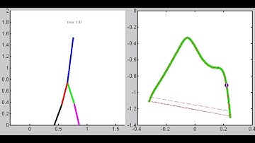 Limit cycle in biped walking control