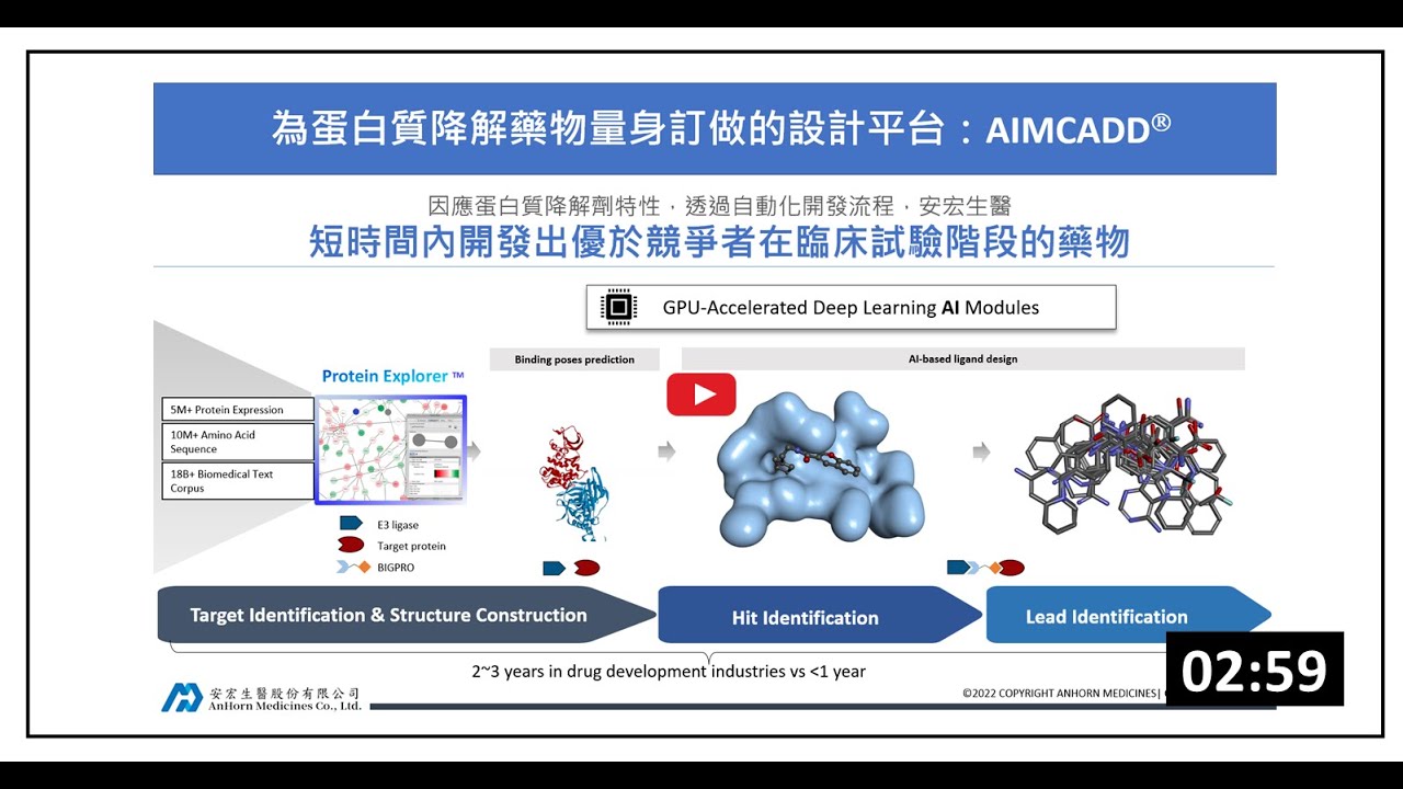 人工智慧新藥研發平台AIMCADD | 安宏生醫股份有限公司 縮圖