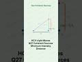 HCV Light Waves Q27 Coherent Sources Minimum Intensity Distance