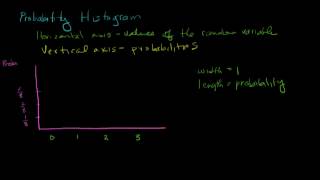 Discrete Probability Distributions 2.mp4