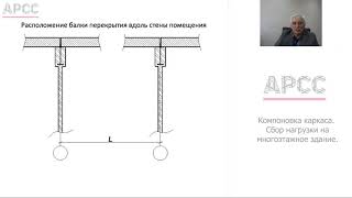 Компоновка Каркаса, Сбор Нагрузки На Многоэтажное Здание.