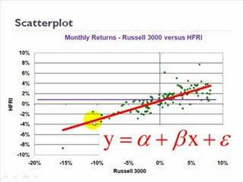 Intro to Linear Regression