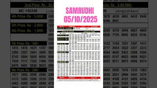🔥SAMRUDHI SM-23 Result Today LIVE |5 october 2025|Kerala Lottery Live Draw #keralastatelotteryresult 🔥SAMRUDHI SM-23 Result Today LIVE |5 october 2025|Kerala Lottery Live Draw #keralastatelotteryresult