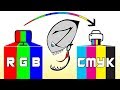 Convert RGB to CMYK for Print