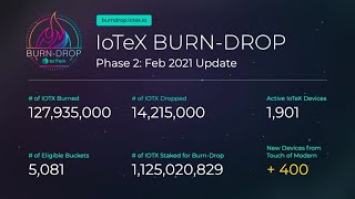 EP 132: ioctl I ioTube v3 I Pebble feature by CNX Software screenshot 2