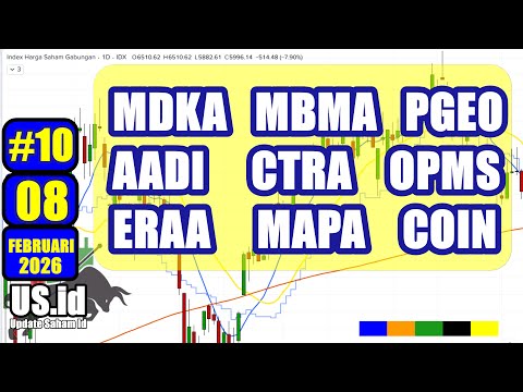 080226 UPDATE SAHAM MDKA MBMA PGEO AADI CTRA OPMS ERAA MAPA COIN