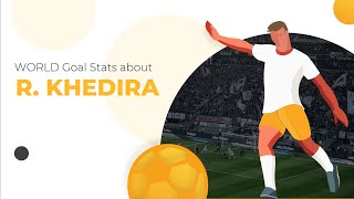 Rani Khedira Football Stats ⚽ Teams & Rani Khedira Net Worth ⚽ Age & Height