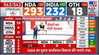 Lok Sabha Result 2024: PM Modi ने नतीजों के बाद कह दी बड़ी बात | BJP | NDA | Congress | TMC