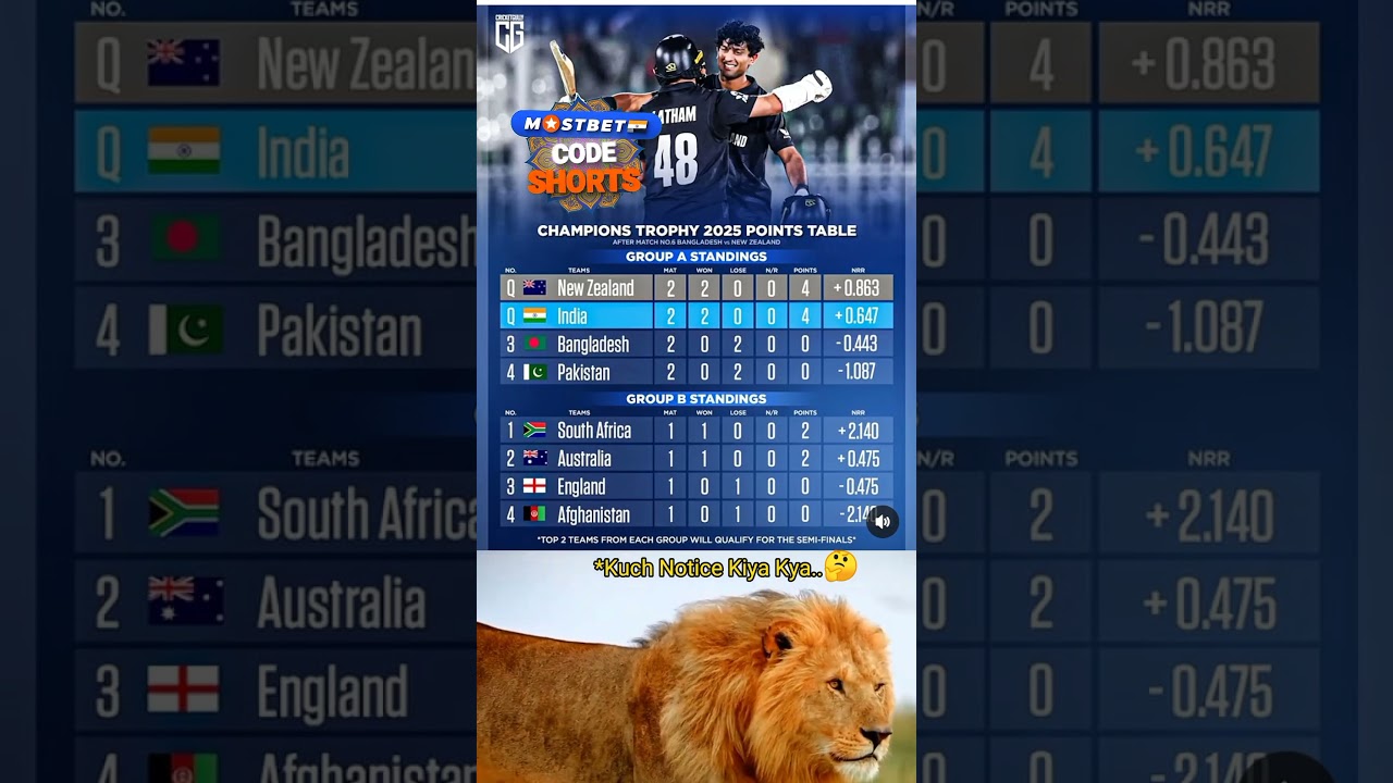 ICC MEN'S CT POINTS TABLE 2025..🏆🏆