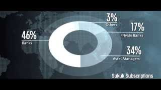 Emaar/ Annual Report/ Corporate Video/ Saba Consultants