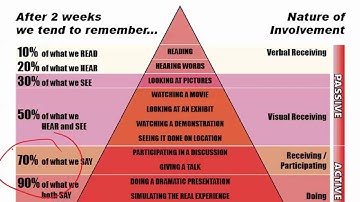How to Study   SQR3 Method