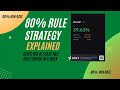 80% RULE EXPLAINED ( 80% WIN RATE ) ( DAY TRADING STRATEGY )