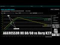 Cummins Turbo Dyno Test: HX35(60mm) vs Borg K27 | Power Driven Diesel