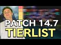 Tierlist jungle du patch 147  grandmaster jungler