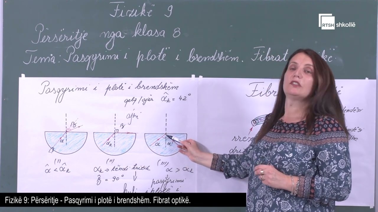 Përsëritje - Pasqyrimi i plotë i brendshëm, fibrat optikë|  Fizikë 9
