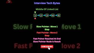 #95 Leetcode 876 | Find the Middle in ONE Pass! 🎯 #java #shorts #ytshorts #interviewtechbytes