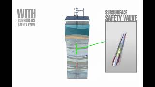 Surface controlled subsurface safety valve - Halliburton