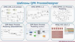 Обзор функциональных возможностей QPR ProcessDesigner. Часть 1.