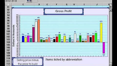 X-COM: UFO Defense (DOS, 1994) Hints & Tips - Profit - from Interactive Entertainment Magazine