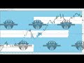 ICT private mentorship tips and insights: Swing grading part 2