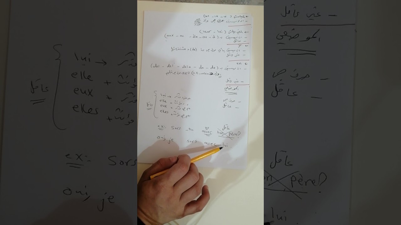 التعويض الموضعي