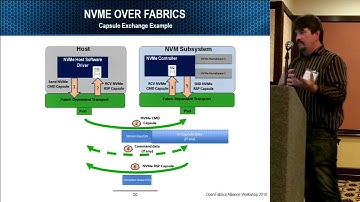 NVMe Over Fabrics